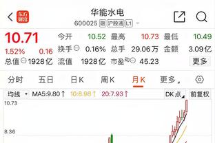 外线失准！格兰特-威廉姆斯半场7投1中得到3分 三分6投1中